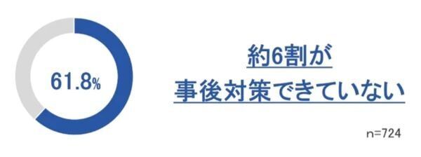 約8割の女性が“なんとなく不調”を経験。ユニ・チャームが「女性の不調」を調査