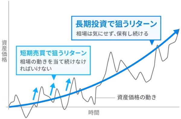 プロが解説。株価が下落しても、資産運用を続けて大丈夫？