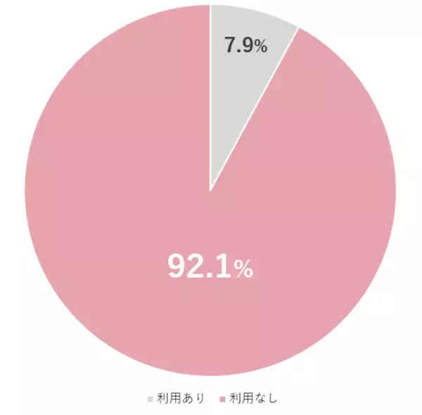 【2024年、VIOケアの実態最前線】7割の⼥性がVIOゾーンの悩みを経験も、4割が何も対処していないことが判明