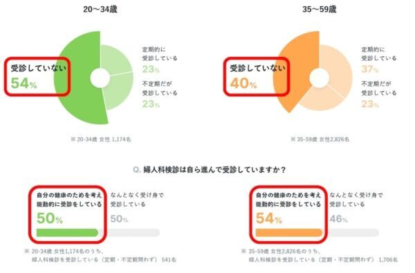 女性の約7割が“女性ホルモンの知識がない”。「大塚製薬 女性のヘルスリテラシー調査」