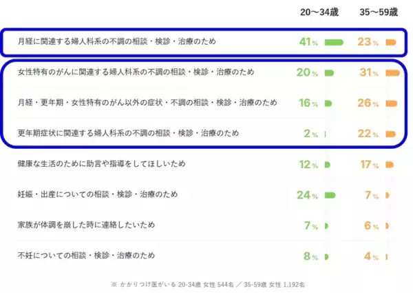 女性の約7割が“女性ホルモンの知識がない”。「大塚製薬 女性のヘルスリテラシー調査」