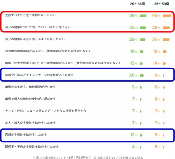 女性の約7割が“女性ホルモンの知識がない”。「大塚製薬 女性のヘルスリテラシー調査」