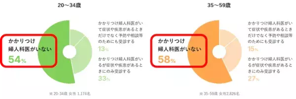 女性の約7割が“女性ホルモンの知識がない”。「大塚製薬 女性のヘルスリテラシー調査」