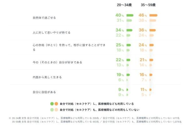 女性の約7割が“女性ホルモンの知識がない”。「大塚製薬 女性のヘルスリテラシー調査」