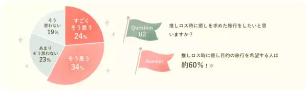 2.5人に1人が“推しロス”経験あり!?　推しグッズお清め＆心の傷を癒す“推しロス旅”宿泊プラン