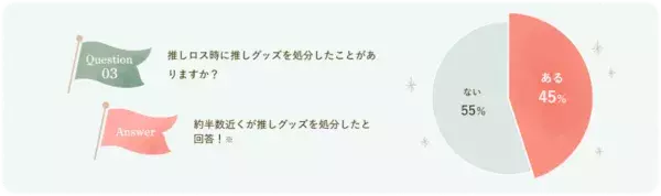 2.5人に1人が“推しロス”経験あり!?　推しグッズお清め＆心の傷を癒す“推しロス旅”宿泊プラン