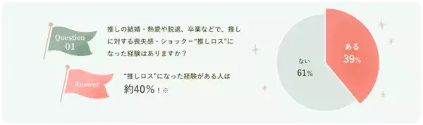 2.5人に1人が“推しロス”経験あり!?　推しグッズお清め＆心の傷を癒す“推しロス旅”宿泊プラン