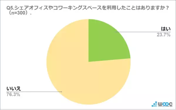 約5割が感じている！　自宅を「自習場所」に選ぶことのデメリットとは？