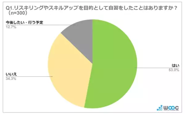 約5割が感じている！　自宅を「自習場所」に選ぶことのデメリットとは？