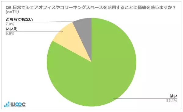 約5割が感じている！　自宅を「自習場所」に選ぶことのデメリットとは？