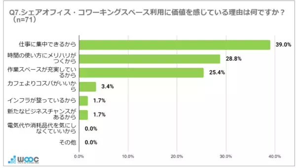 約5割が感じている！　自宅を「自習場所」に選ぶことのデメリットとは？