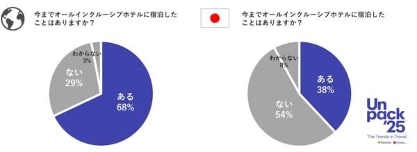 2025年の旅行、「買い物旅行」「グルメ重視のホテル選び」などがトレンドに