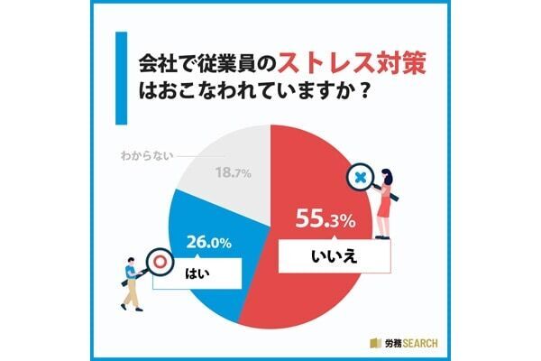 9割以上が「職場でストレスを感じる」。原因TOP3は「仕事量が多い」「同僚や部下との人間関係」もう1つは？