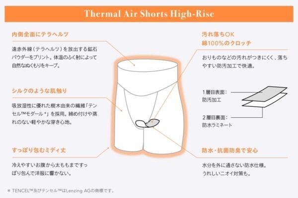 温活できる吸水ショーツ。「ベア サーマルエア ショーツ ハイライズ」が誕生