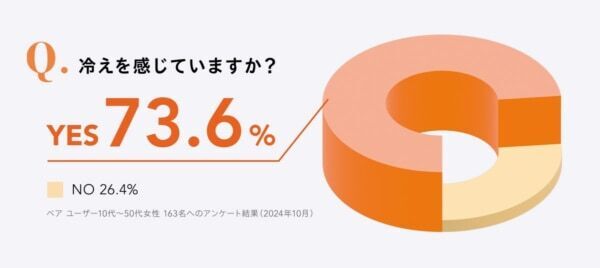 温活できる吸水ショーツ。「ベア サーマルエア ショーツ ハイライズ」が誕生