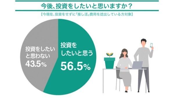 「押し活」資金はどこから？　ポイ活・節約が多数、押し活“投資”の人も