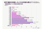 約9割が満足⁉　「卵子凍結」実施を選んだ女性のホンネを調査