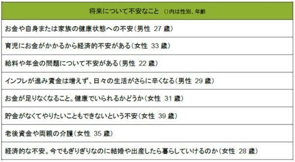 20～30代の男女1,000人に調査！　毎月の貯蓄額や、世帯年収別の投資額とは？