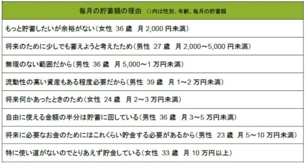 20～30代の男女1,000人に調査！　毎月の貯蓄額や、世帯年収別の投資額とは？