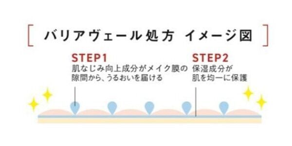 メイクの上からうるおいチャージ。オルビスユーからミスト状化粧水「オルビスユー ミスト」限定デザイン発売