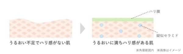 “深く、広く”集中ケア。オルビスから高浸透ピュアレチノール配合「レチフォーカス アイクリーム」が発売