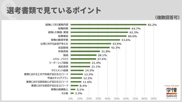 転職回数よりも「経験してきた業務内容」。人事担当者が30代キャリア採用の書類選考で見るポイント