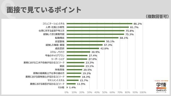 転職回数よりも「経験してきた業務内容」。人事担当者が30代キャリア採用の書類選考で見るポイント