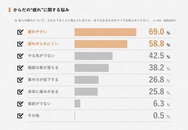 疲れた体、セルフメンテしてる？　忙しい女性に家で簡単に続けられる「MYTREXのハンディガン」がおすすめなワケ