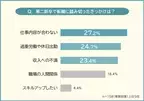 経験者に聞いた！　第二新卒での転職はしてよかったor やめたほうがいい？