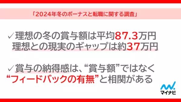 2024年冬ボーナス調査。半数以上が「賞与に納得していない」、その理由は？