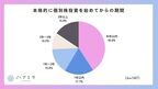 6割が「株」と回答。投資女子の冬のボーナスの使い道とは？