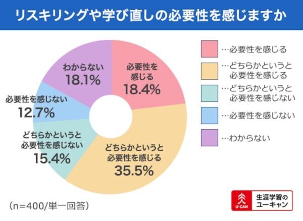 2025年に「武器になる資格」を調査！　3年連続で1位に選ばれた資格とは？