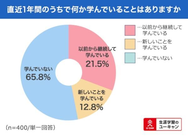 2025年に「武器になる資格」を調査！　3年連続で1位に選ばれた資格とは？