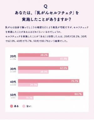 『ルナルナ』と第一三共と提携。乳がんの早期発見につなぐ、コンテンツを提供へ