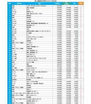 「平均年収ランキング」2024年の平均年収は426万円で、前年から12万円UP！
