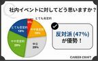 社内イベントは必要or迷惑⁉　会社員300人に聞いたホンネが明らかに