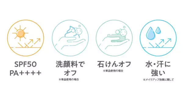 ラベンダー下地で透明感UP。セザンヌ「皮脂テカリ防止下地50」限定カラー登場　　