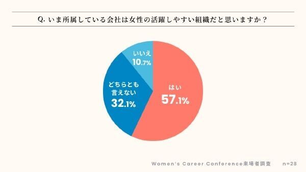 “人生を自由に”をテーマにしたカンファレンス「​​Women’s Career Conference」イベントレポート