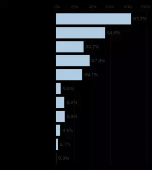 30代女性の過半数。「歯磨きしても口臭が消えない」と感じていることが明らかに
