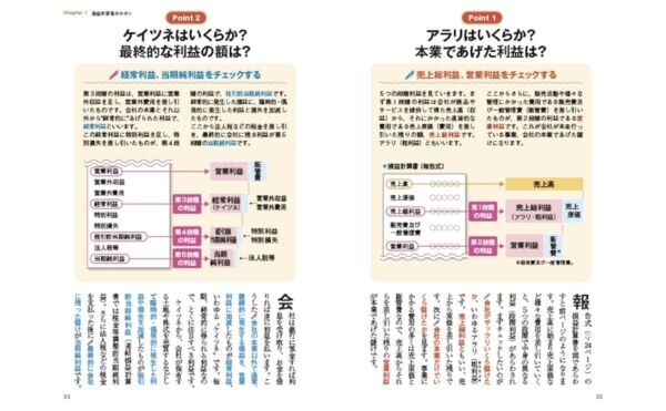サクッとわかる。ベストセラー「ビジネス教養」シリーズに、待望の“決算書”が登場