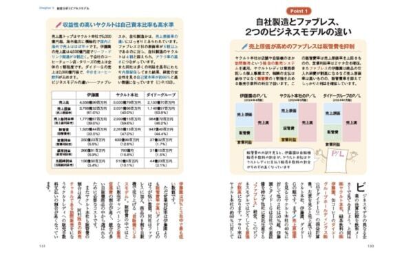 サクッとわかる。ベストセラー「ビジネス教養」シリーズに、待望の“決算書”が登場