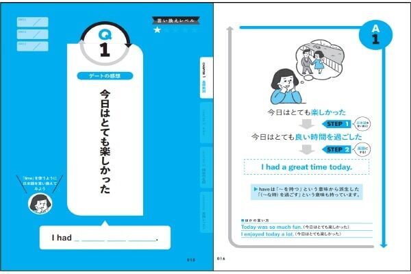 タイパよく英語を学ぶ。『中学英語でペラペラになる！英語の言い換え図鑑』発売