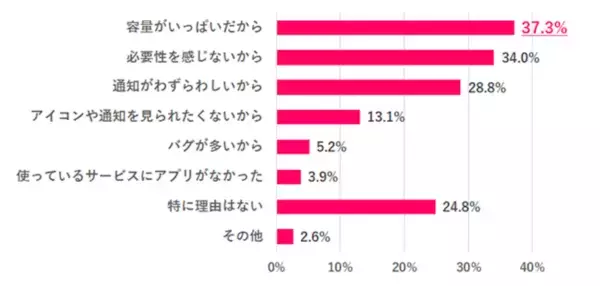 20代の約7割。「高年収より週休3日がいい」と回答。働く女性の「転職活動」実態調査