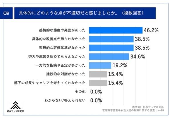 転職のきっかけは「1on1面談」⁉　管理職を目指す20代女性たちの不満とは？