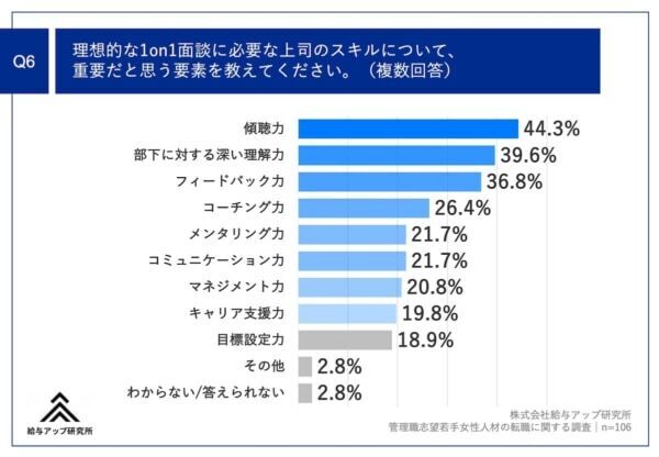 転職のきっかけは「1on1面談」⁉　管理職を目指す20代女性たちの不満とは？