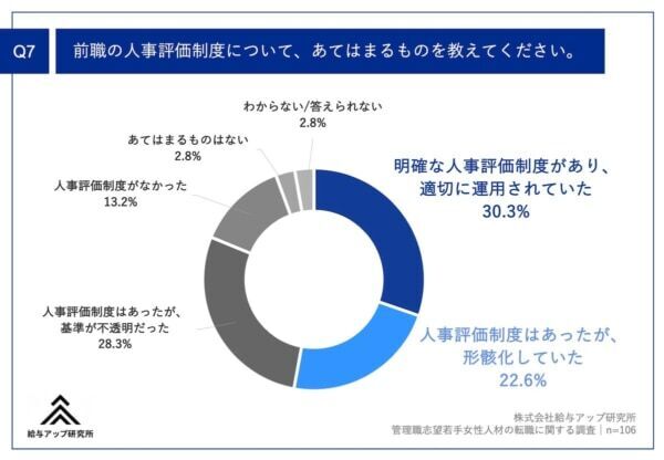 転職のきっかけは「1on1面談」⁉　管理職を目指す20代女性たちの不満とは？