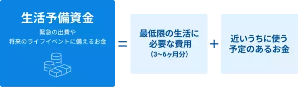 新年を迎えた今が好機。家計を見直し、資産運用に取り組もう
