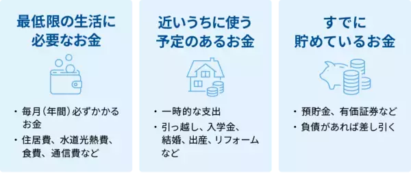 新年を迎えた今が好機。家計を見直し、資産運用に取り組もう