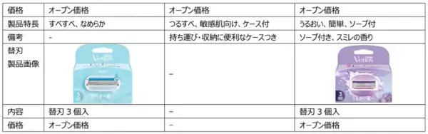 収納・持ち運びに便利！　「ジレットヴィーナス」からケース付きカミソリが登場