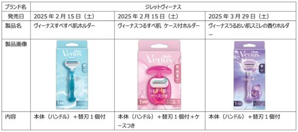 収納・持ち運びに便利！　「ジレットヴィーナス」からケース付きカミソリが登場